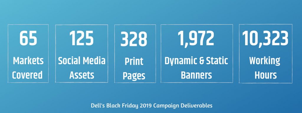 Dell's Black Friday 2019 Campaign Deliverables 
