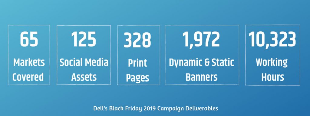 Dell's Black Friday 2019 Campaign Deliverables
