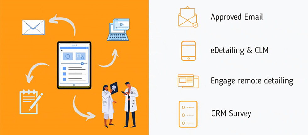 veeva technologies